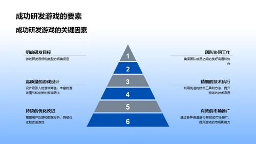 游戏研发之团队篇章