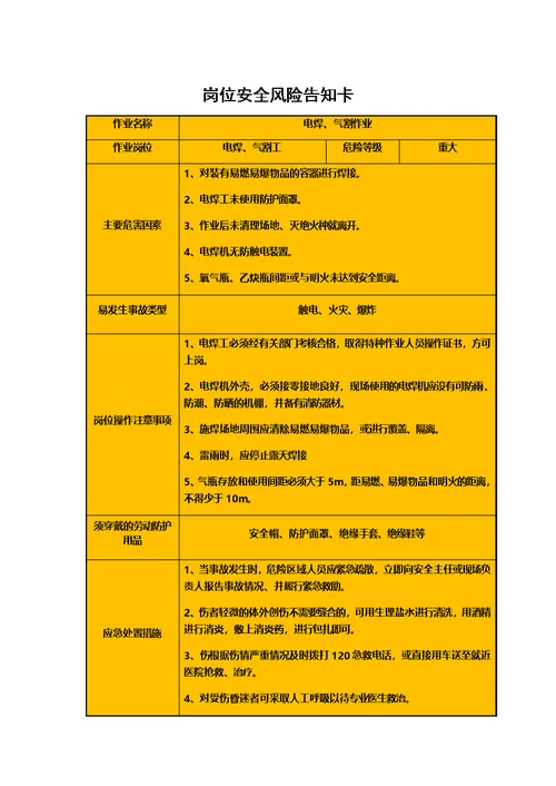 建筑工地岗位安全风险告知卡（全套）