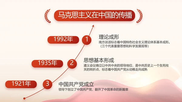 红色乡镇基层党建年终工作汇报PPT