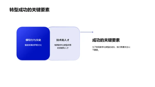 掌握数字化转型