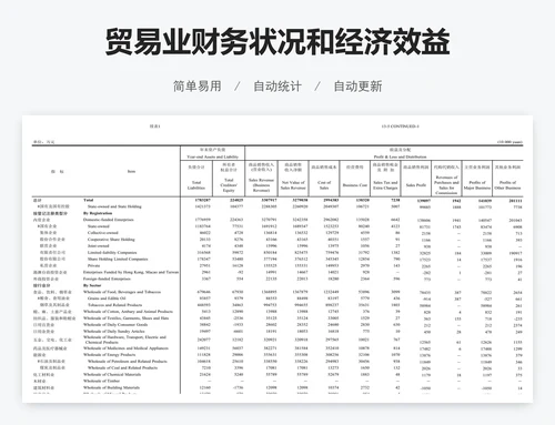 贸易业财务状况和经济效益