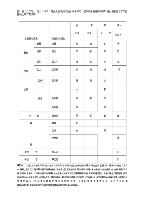 古代汉语期末复习纲要