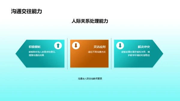 塑造卓越学前教师团队