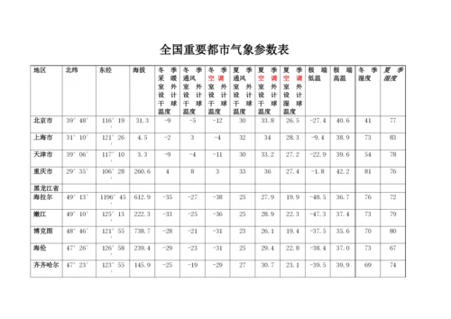 主要城市气象参数表.docx