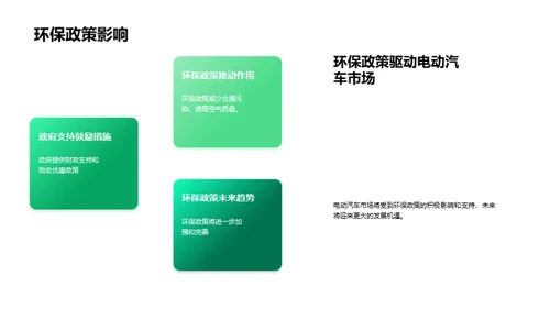 商务风交通汽车学术答辩PPT模板