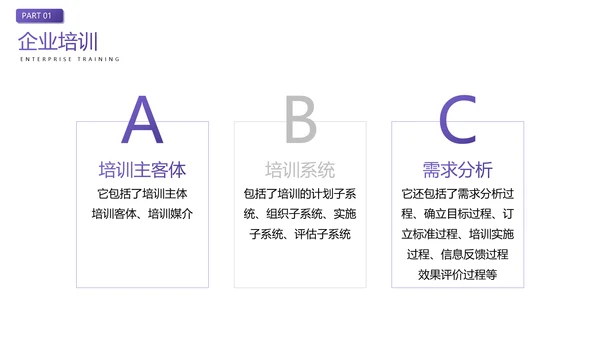 企业员工入职培训人力资源PPT模板