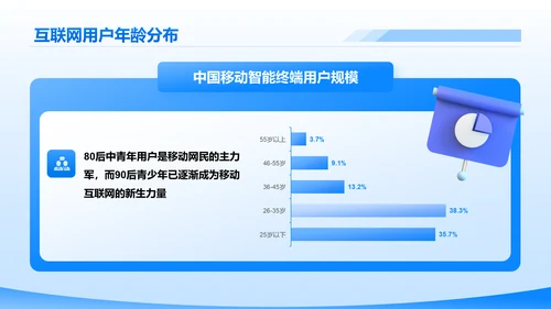 蓝色简约风互联网行业数据可视化报告PPT模板