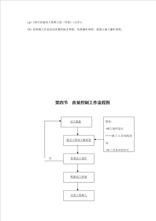 静压桩质量监理标准细则通用