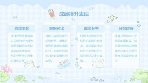 茶茶龙蓝色卡通风学习总结