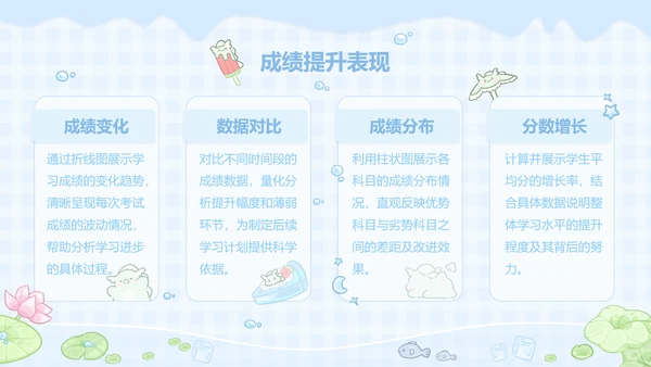 茶茶龙蓝色卡通风学习总结