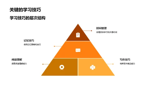 一年级学霸的秘诀