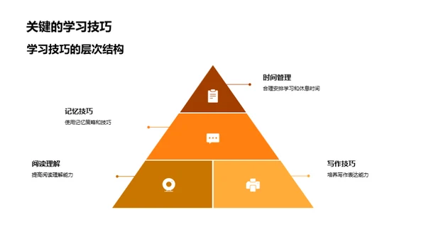 一年级学霸的秘诀