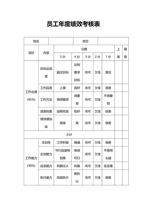 员工年度绩效考核表word模板