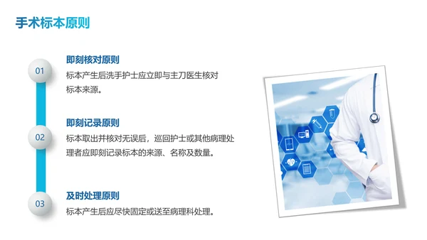 蓝色简约商务随机线条翻页式手术标本如何管理PPT模板护理