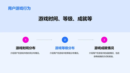 蓝色商务现代游戏用户研究报告PPT模板