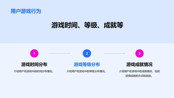 蓝色商务现代游戏用户研究报告PPT模板