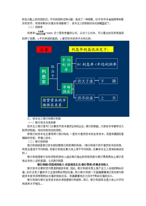 借贷资本关系图