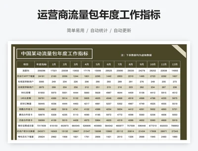 运营商流量包年度工作指标