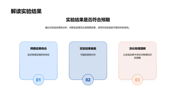 物理实验教学演示