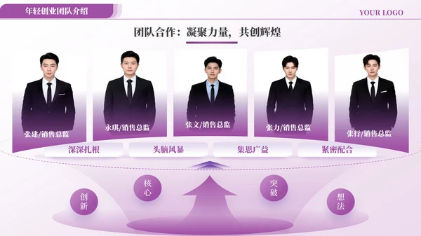 紫色商务风团队介绍PPT版式合集