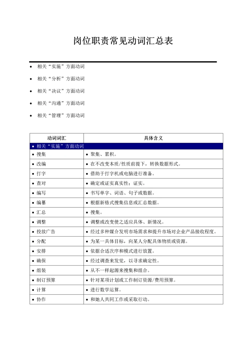 岗位职能职责常用动词汇总表.docx