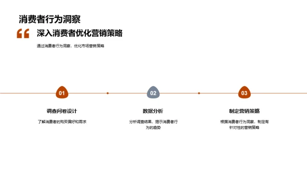 深度解析消费者购买行为