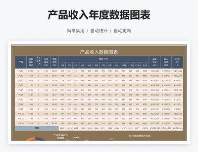 产品收入年度数据图表