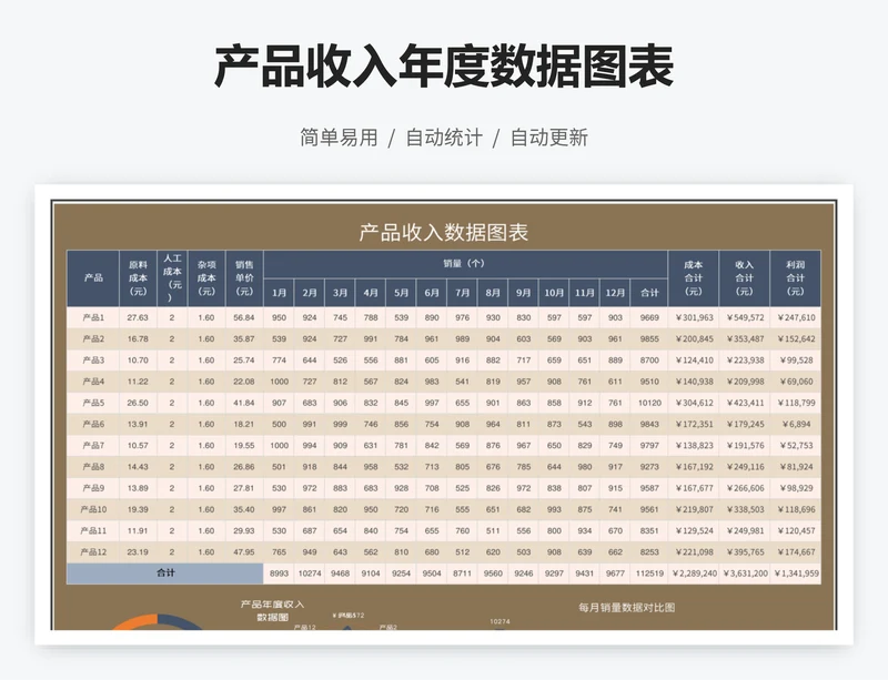 产品收入年度数据图表