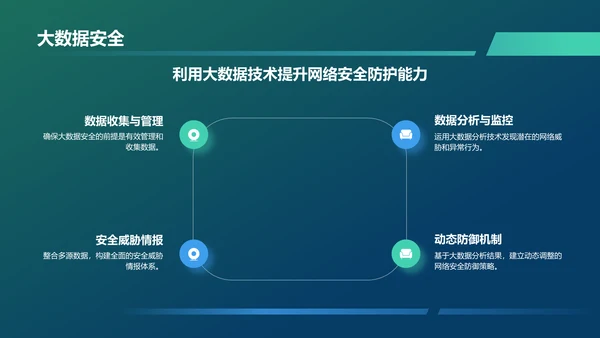 蓝色科技风网络安全PPT模板