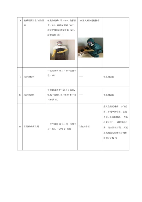 化验室防护用品使用管理核心制度最终.docx