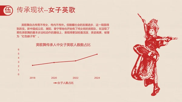 红色拓印风中国传统非遗文化英歌舞介绍PPT模板