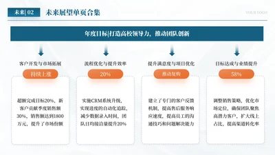 蓝色商务风四项未来展望排版PPT单页