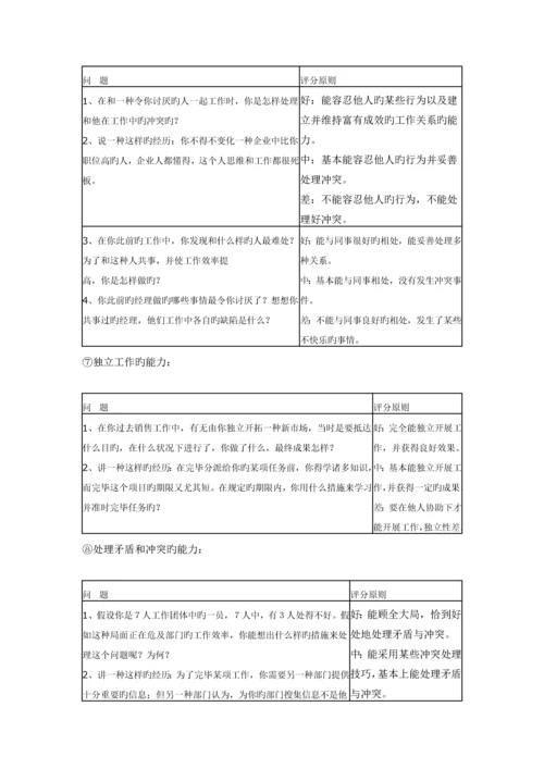 2023年面试是招聘过程中非常关键的一个环节.docx