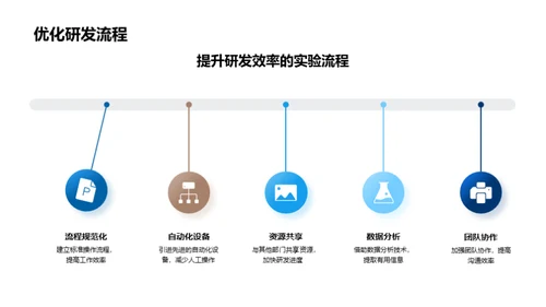 化药研发的未来之路