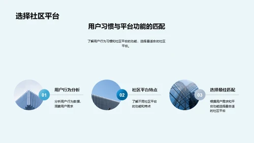 游戏社区构建秘籍