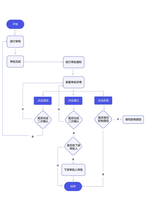 紫色简约通用流程图