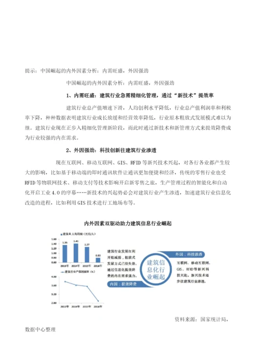 我国建筑信息行业BIM技术、运维服务及精细化管理需求分析.docx