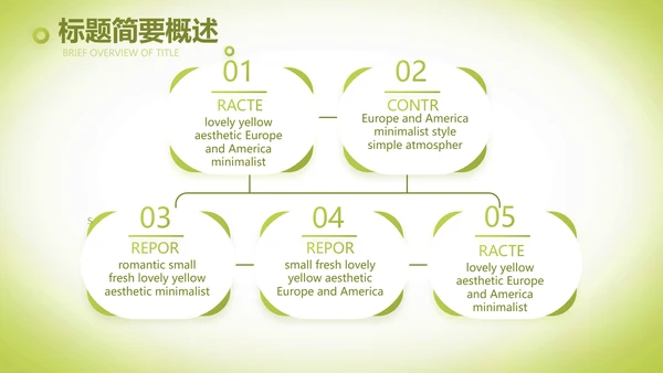 绿色清新化妆品面膜介绍宣传动态PPT