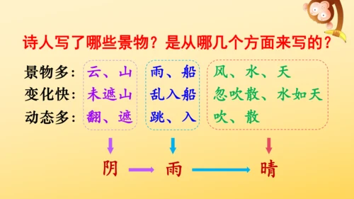 3 古诗词三首   课件