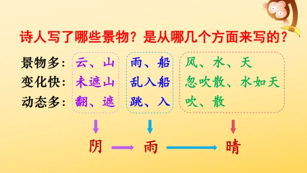 3 古诗词三首   课件
