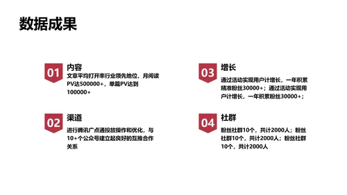 欧美简约商务风年度工作总结汇报