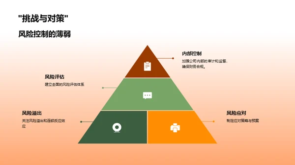 财务重塑之路