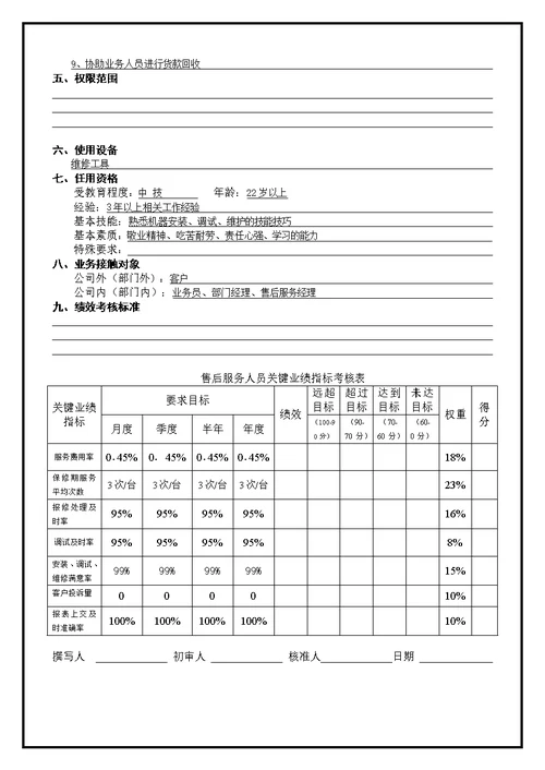 松川企业工作说明书(22个Document文件)17