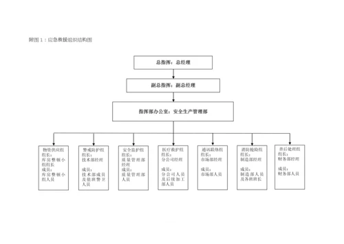 生产安全事故应急救援预案制度.docx