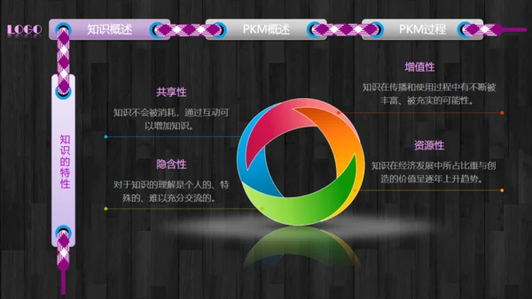 HR公司文化企业培训通用PPT课件