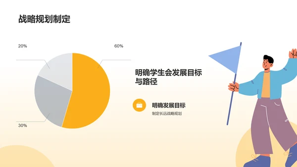 黄色创意学生会工作总结PPT模板