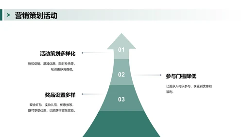 绿色商务家居品牌策略推广PPT模板