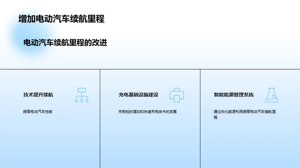 电动汽车发展前景与可持续性