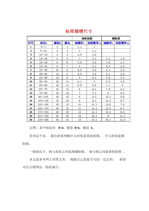 标准键槽尺寸查询