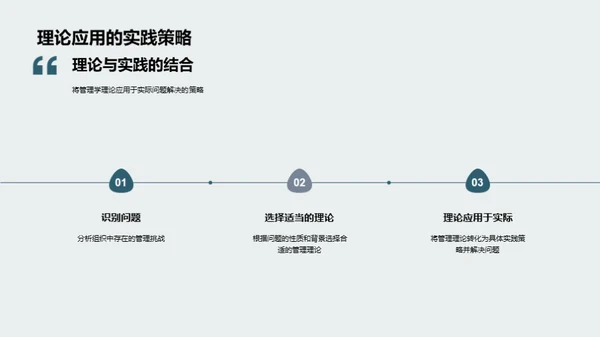 深度解析管理学